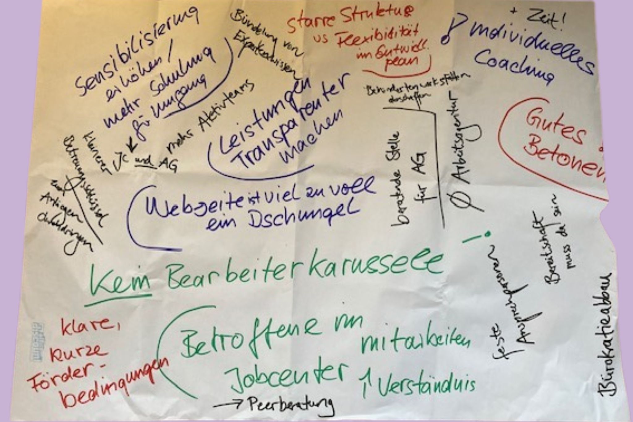 Foto eines vollgeschriebenes Flipchart.
